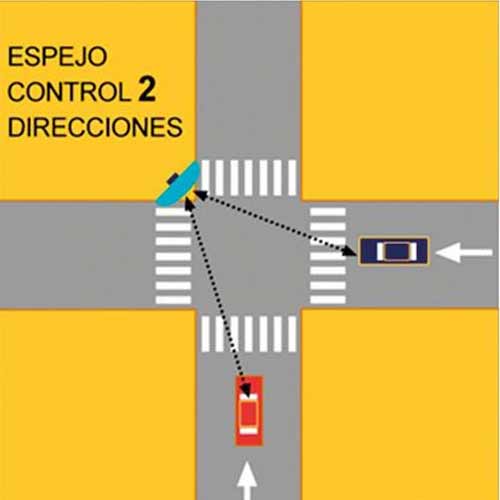 Espejo convexo de tráfico control dos direcciones